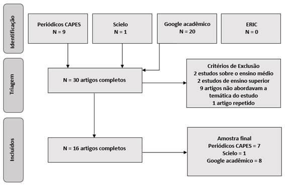 Diagrama

Descrição gerada automaticamente