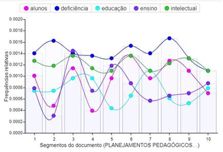 Gráfico, Gráfico de linhas

Descrição gerada automaticamente