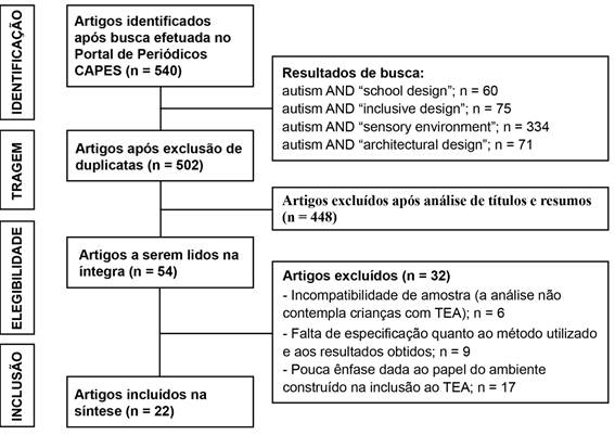 Diagrama

Descrição gerada automaticamente