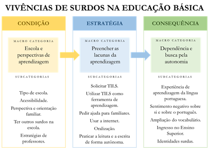 Linha do tempo

Descrição gerada automaticamente