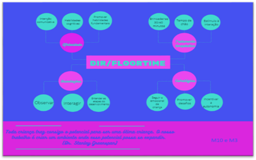Gráfico, Gráfico de bolhas

Descrição gerada automaticamente