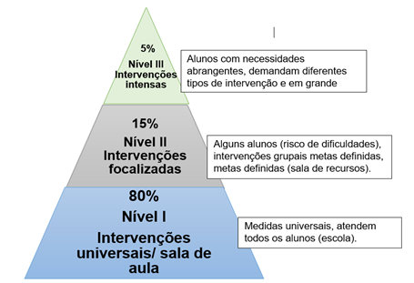 Diagrama