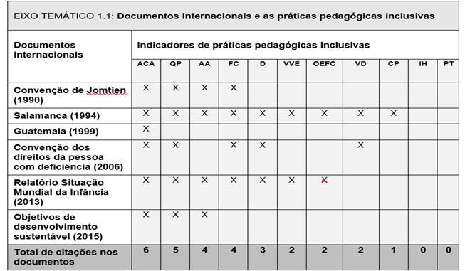 Gráfico, Gráfico de dispersão

Descrição gerada automaticamente