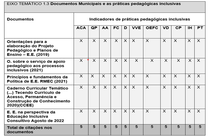 Tabela

Descrição gerada automaticamente com confiança média