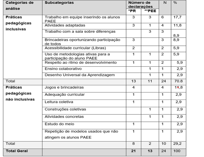 Tabela

Descrição gerada automaticamente