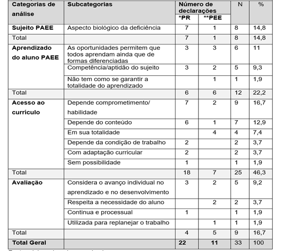 Tabela

Descrição gerada automaticamente