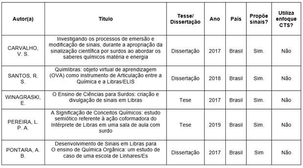 Tabela

Descrição gerada automaticamente