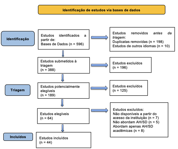 Diagrama

Descrição gerada automaticamente
