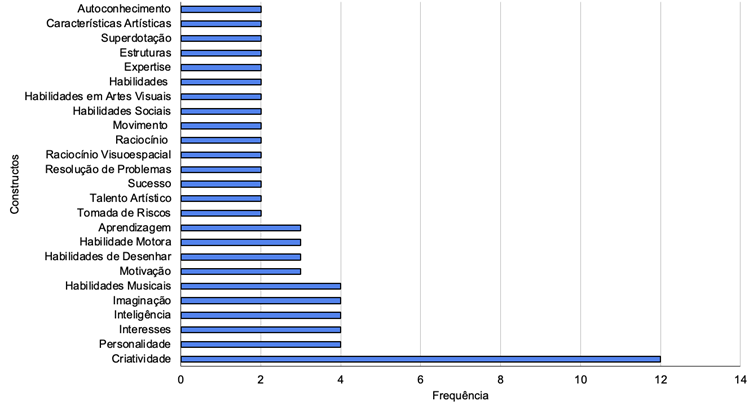 Gráfico, Gráfico de barras

Descrição gerada automaticamente