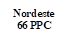 Nordeste
66 PPC
