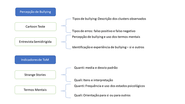 Diagrama

Descrição gerada automaticamente