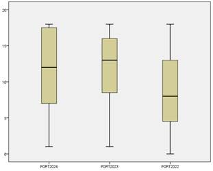Gráfico, Gráfico de caixa estreita

Descrição gerada automaticamente
