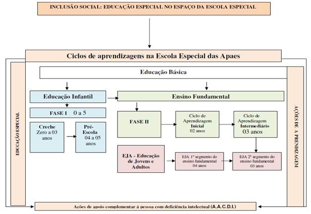 Diagrama

Descrição gerada automaticamente