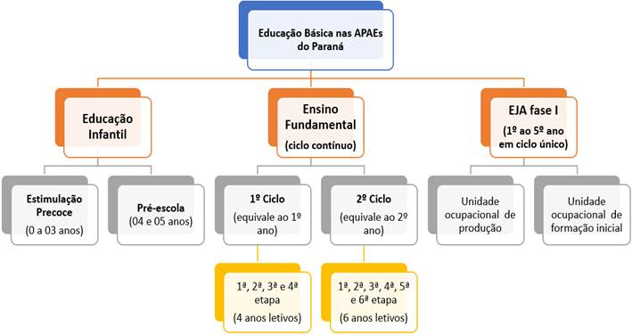 Diagrama

Descrição gerada automaticamente