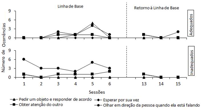 Gráfico, Gráfico de linhas

Descrição gerada automaticamente