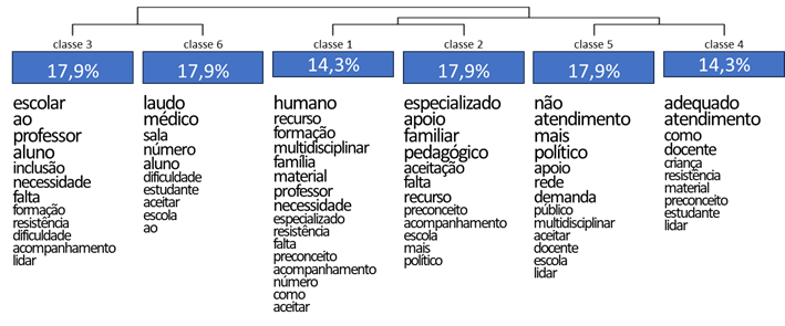 Descrição: Tela de computador com texto preto sobre fundo branco

Descrição gerada automaticamente