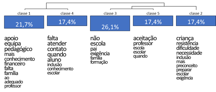 Descrição: Interface gráfica do usuário, Aplicativo

Descrição gerada automaticamente