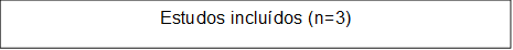Estudos incluídos (n=3)