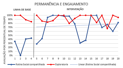 Gráfico, Gráfico de linhas

Descrição gerada automaticamente