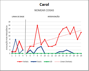 Carol 