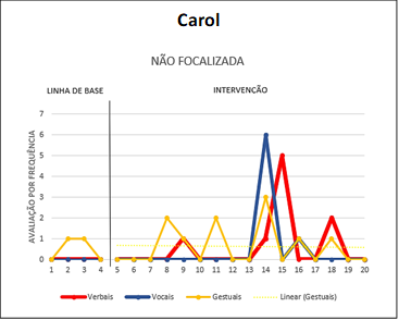 Carol
 
