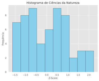 Gráfico, Histograma

O conteúdo gerado por IA pode estar incorreto.