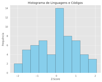 Gráfico, Histograma

O conteúdo gerado por IA pode estar incorreto.
