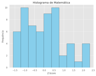 Gráfico, Histograma

O conteúdo gerado por IA pode estar incorreto.