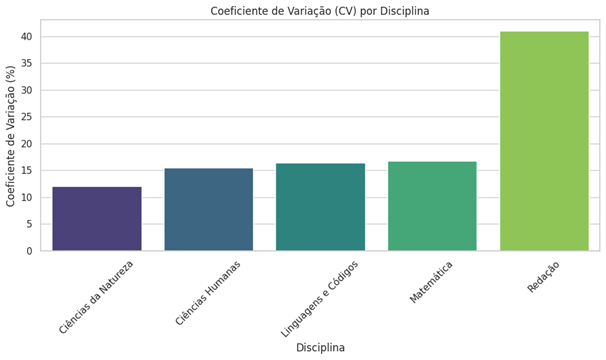 Gráfico, Gráfico de barras

O conteúdo gerado por IA pode estar incorreto.