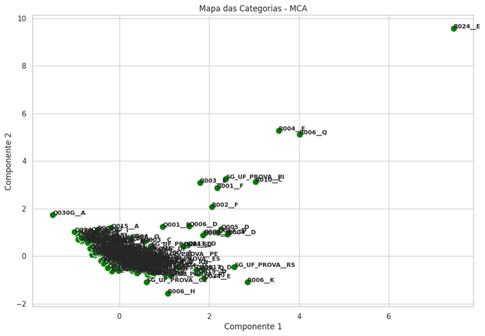 Gráfico, Gráfico de dispersão

O conteúdo gerado por IA pode estar incorreto.