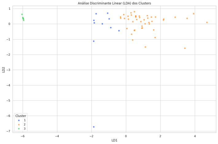 Gráfico, Gráfico de dispersão

Descrição gerada automaticamente