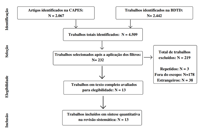 Une image contenant texte, capture d’écran, Police, diagramme

Description générée automatiquement