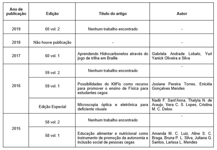 Interface gráfica do usuário, Tabela

O conteúdo gerado por IA pode estar incorreto.