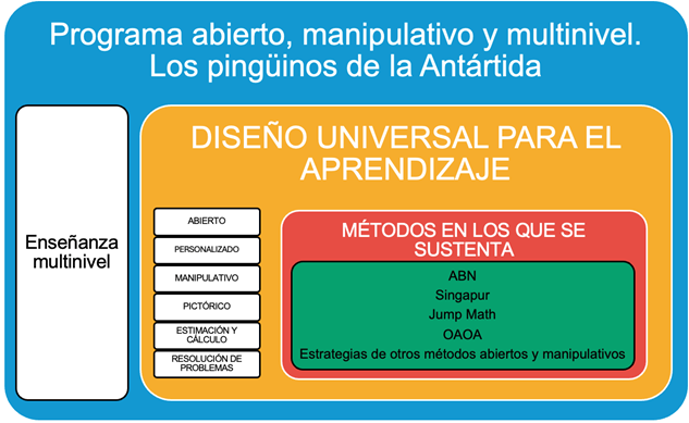 Interfaz de usuario gráfica, Aplicación

El contenido generado por IA puede ser incorrecto.