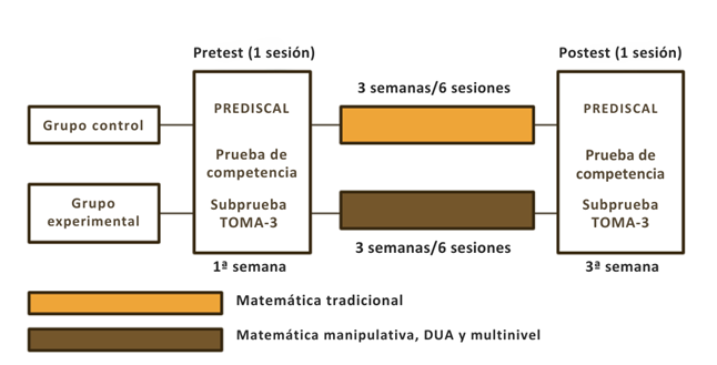 Diagrama

El contenido generado por IA puede ser incorrecto.