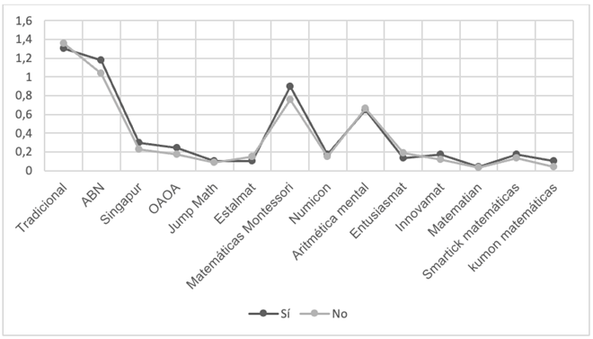 Gráfico, Gráfico de líneas

El contenido generado por IA puede ser incorrecto.