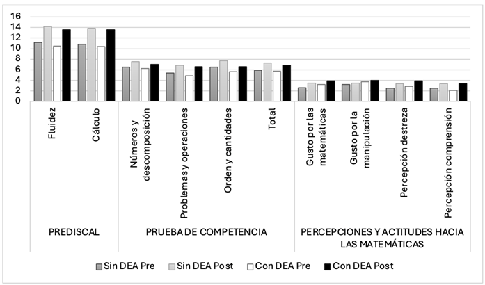 Imagen que contiene Gráfico

El contenido generado por IA puede ser incorrecto.