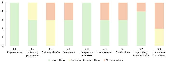 Gráfico, Gráfico de barras

El contenido generado por IA puede ser incorrecto.