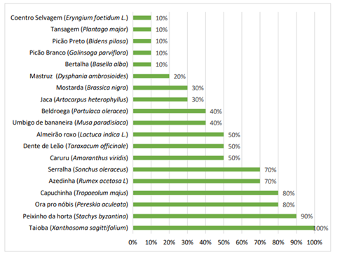 Tabela

Descrição gerada automaticamente