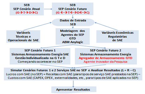 Linha do tempo

Descrição gerada automaticamente com confiança média