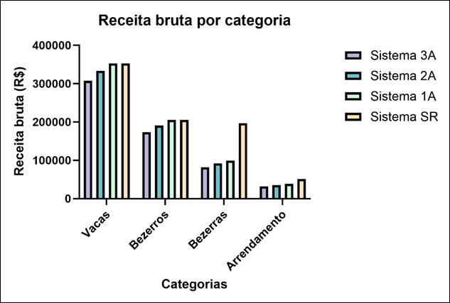 Gráfico, Gráfico de barras