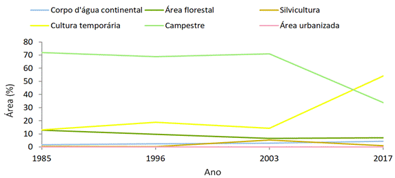 fig5-grafico