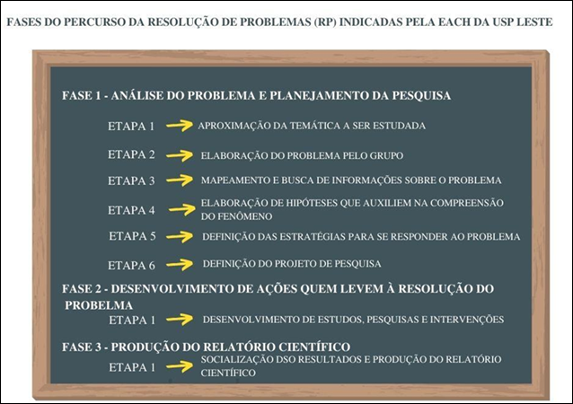 Cursos de aprofundamento Jean Piaget: aulas estimulam habilidades e  interesses entre os alunos – Colégio Jean Piaget