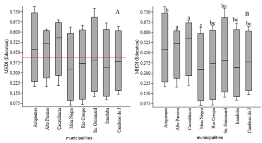 Gráfico

Descrição gerada automaticamente
