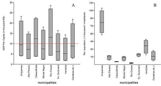 Gráfico

Descrição gerada automaticamente