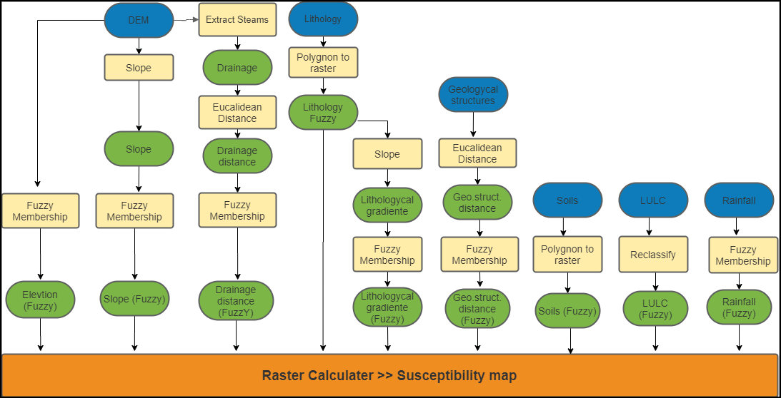 Diagrama

Descrição gerada automaticamente