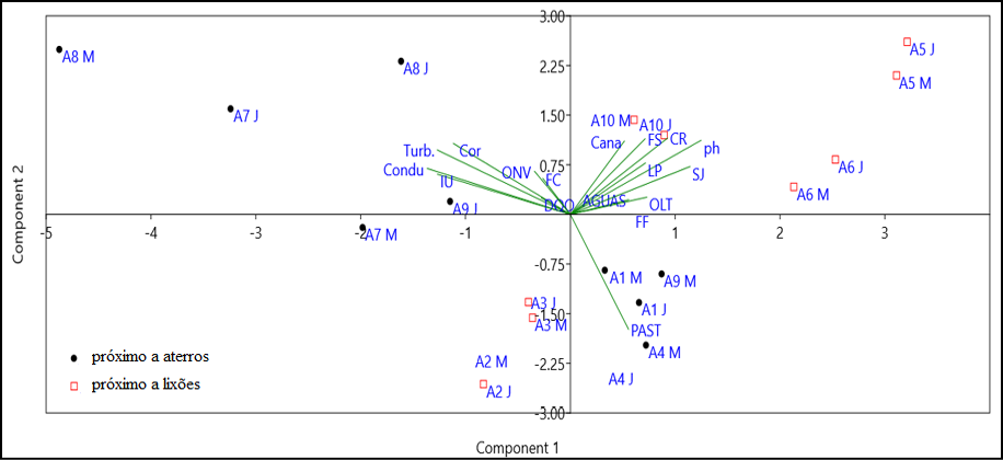 Gráfico, Gráfico de dispersão

Descrição gerada automaticamente