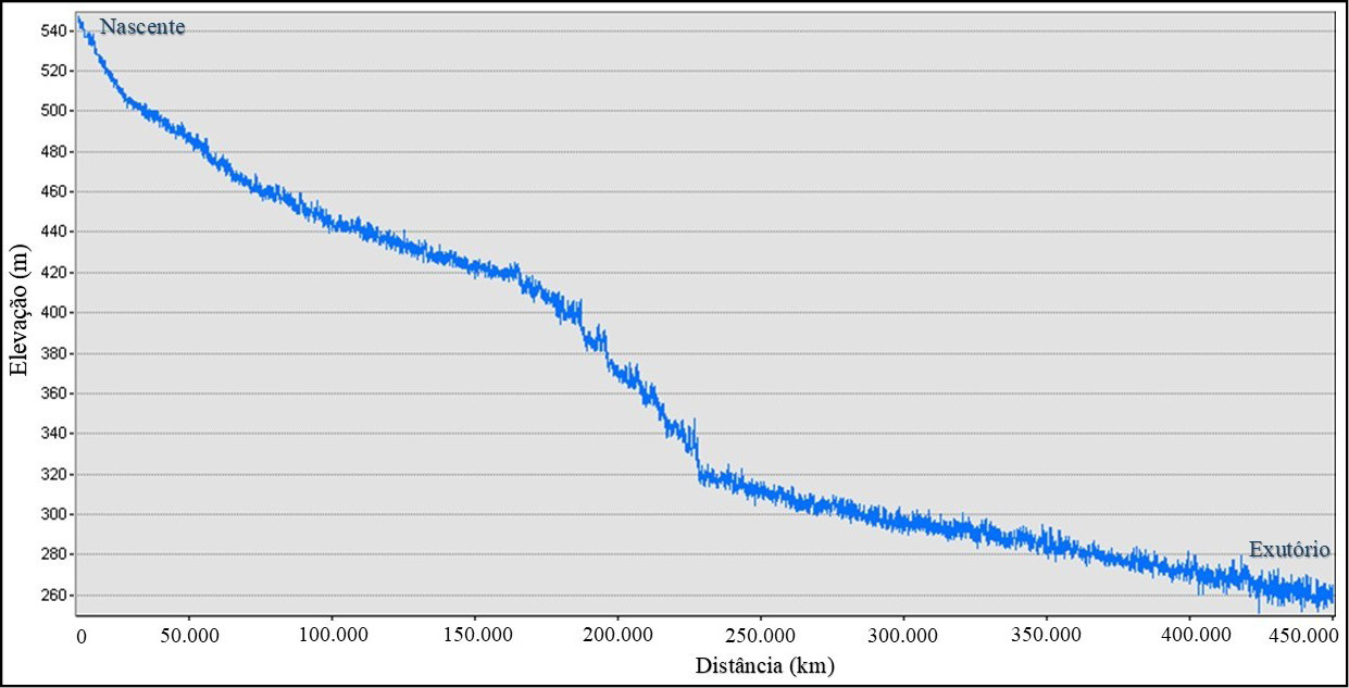 Gráfico, Gráfico de linhas

O conteúdo gerado por IA pode estar incorreto.