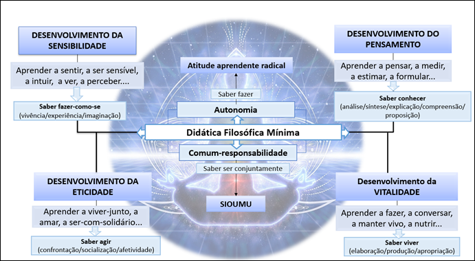 Diagrama