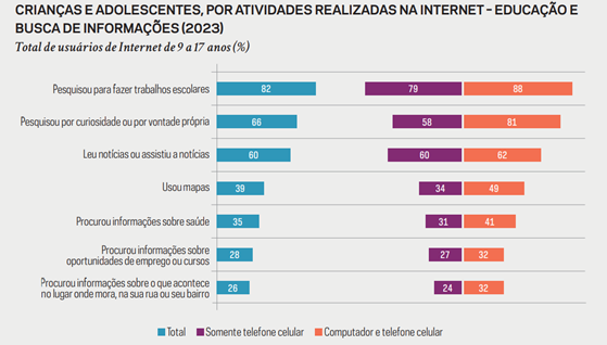 Gráfico, Gráfico de barras

Descrição gerada automaticamente